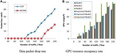 Edge GPU cluster processing system for laser interference image collection